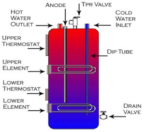 Hot Water Tank Diagram
